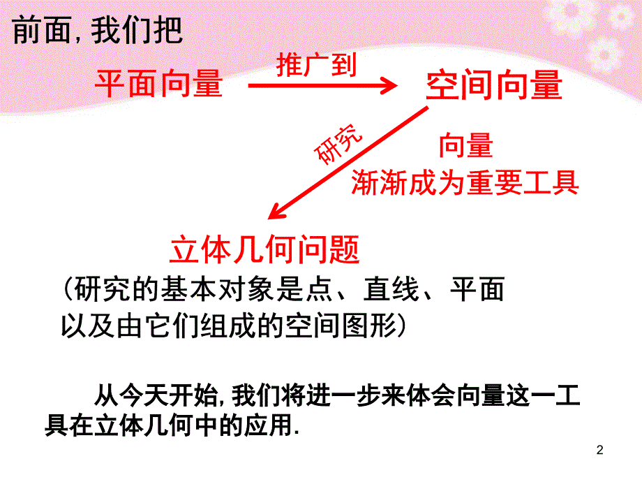 3.2立体几何中的向量方法课件共43张PPT_第2页