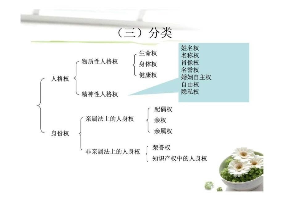 选修经典法律案例评析人身权法.ppt_第5页