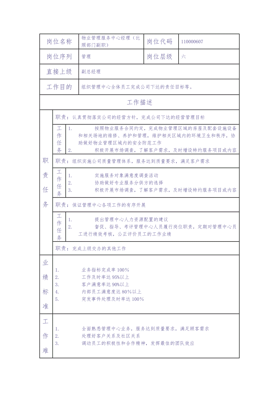 110000607 物业管理服务中心经理（比照部门副职）（天选打工人）.docx_第1页