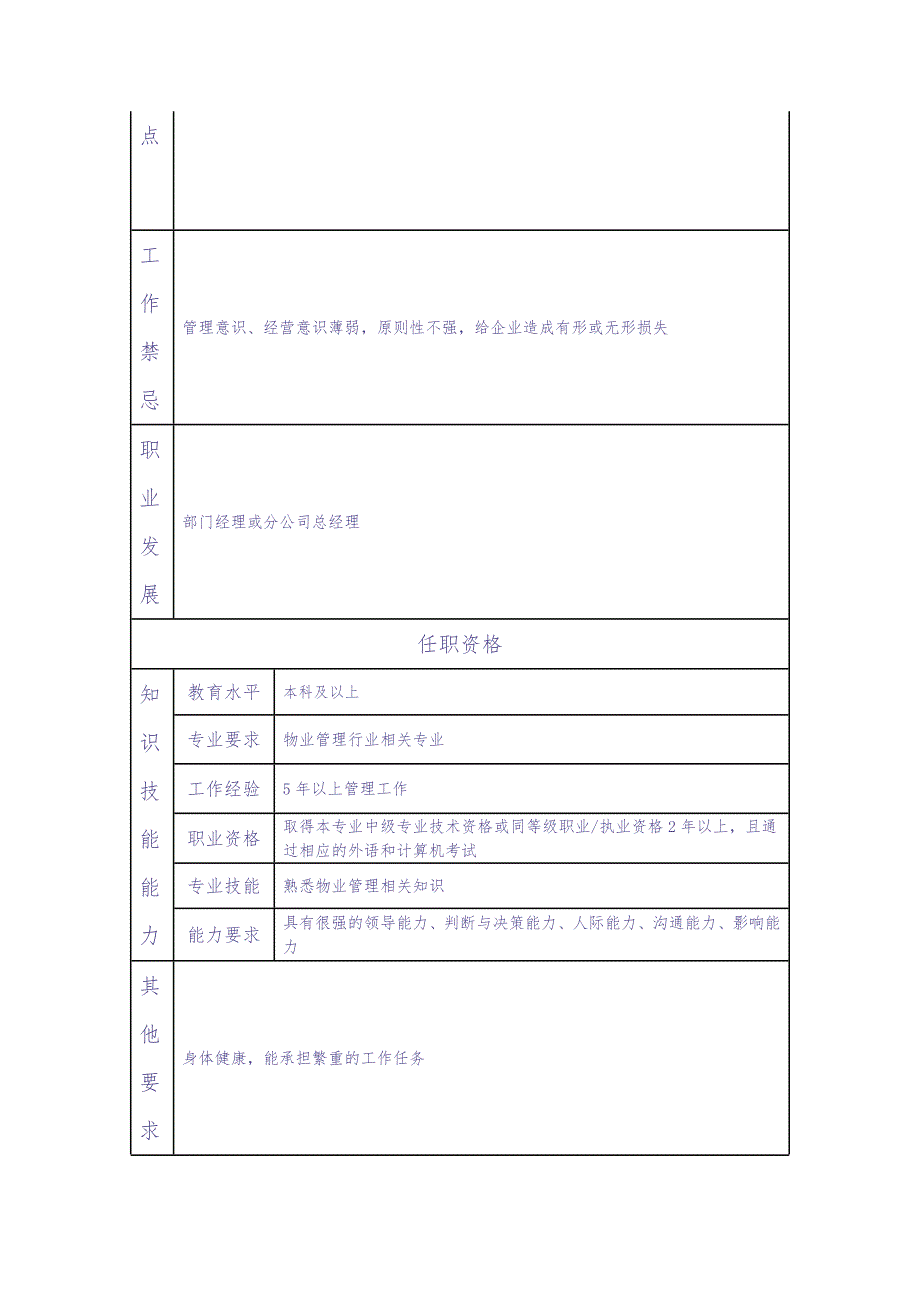 110000607 物业管理服务中心经理（比照部门副职）（天选打工人）.docx_第2页