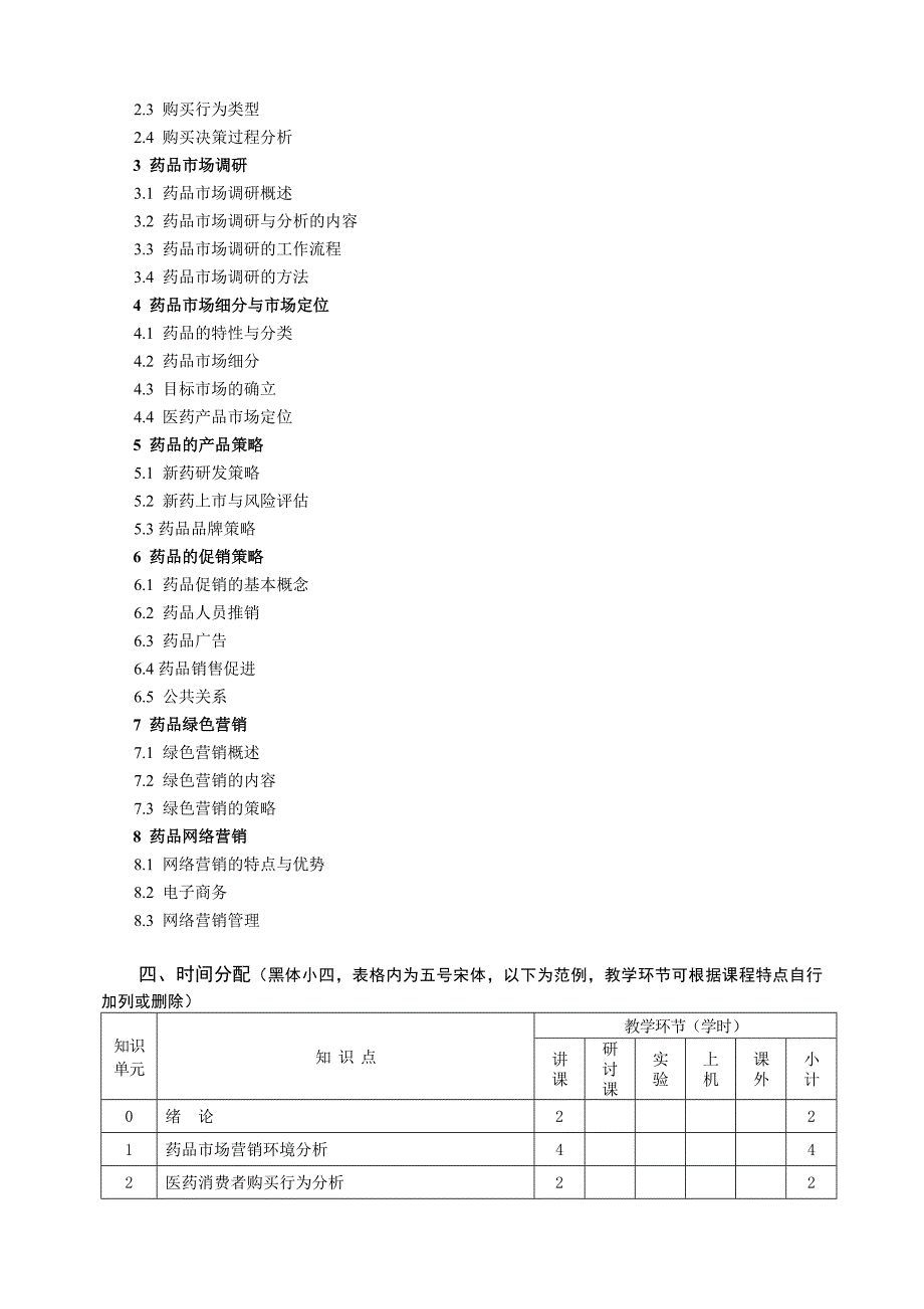 药品营销学课程教学大纲_第2页