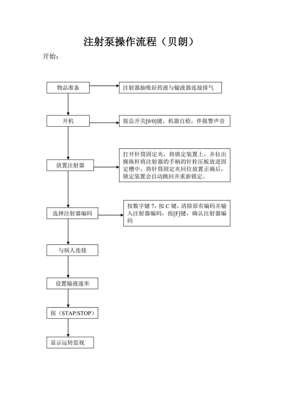 注射泵和输液泵操作流程_第4页