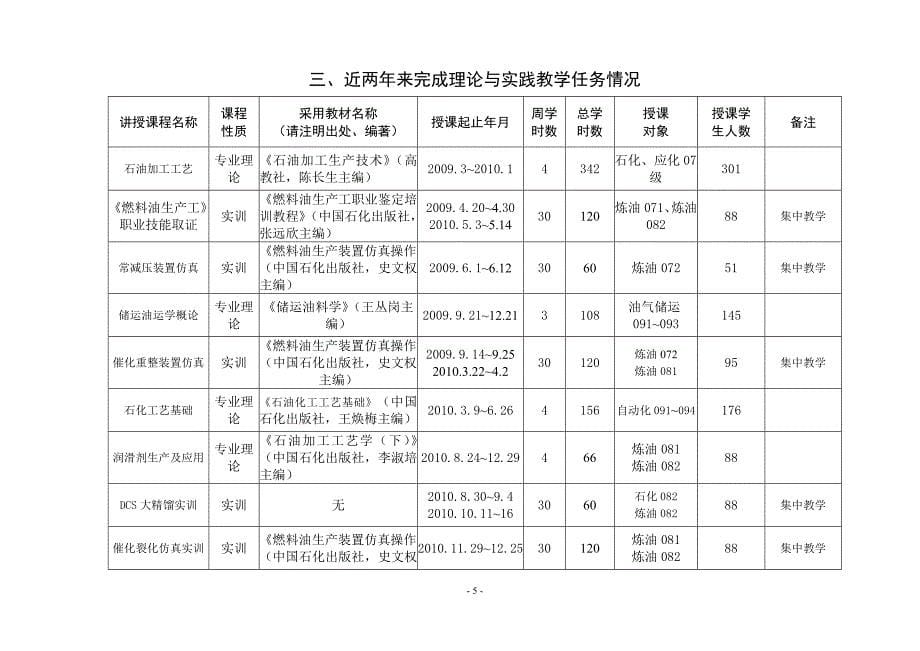 2010年青年教师成才奖候选人张远欣表- 甘肃省高等学校青年教师成才奖.doc_第5页