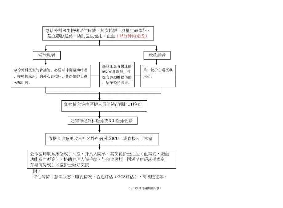 六大重点病种流程最终版范文-2_第5页