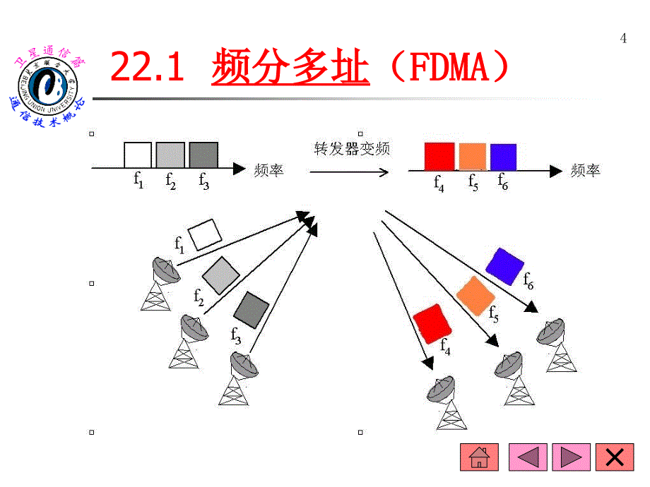 第22章卫星通信的多址连接_第4页