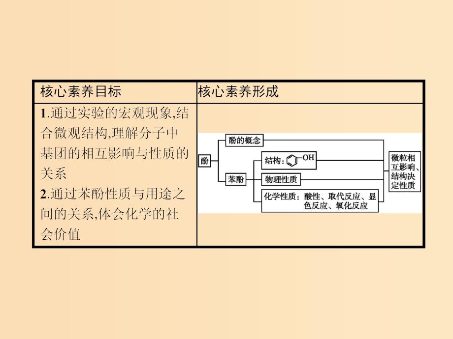 2019-2020学年高中化学 第三章 第一节 第2课时 酚课件 新人教版选修5.ppt_第2页