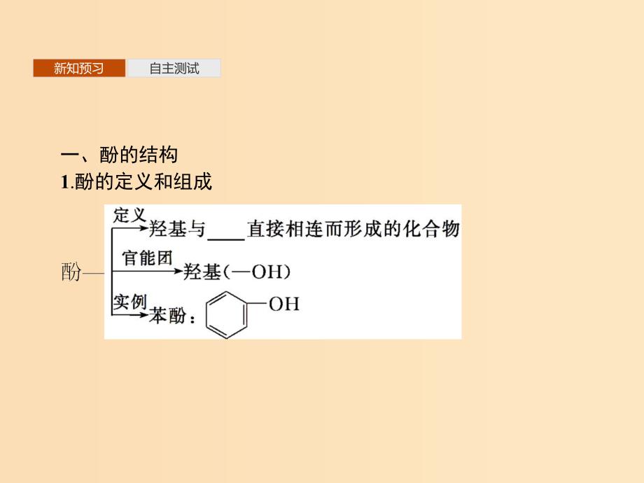 2019-2020学年高中化学 第三章 第一节 第2课时 酚课件 新人教版选修5.ppt_第3页