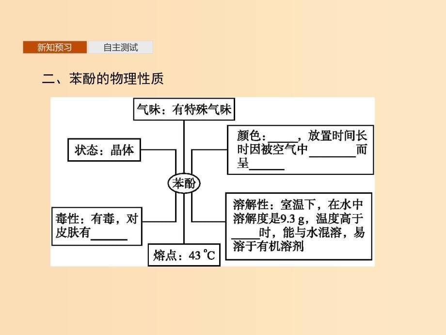 2019-2020学年高中化学 第三章 第一节 第2课时 酚课件 新人教版选修5.ppt_第5页