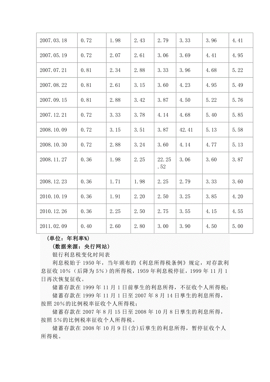 历年存款利率.doc_第3页