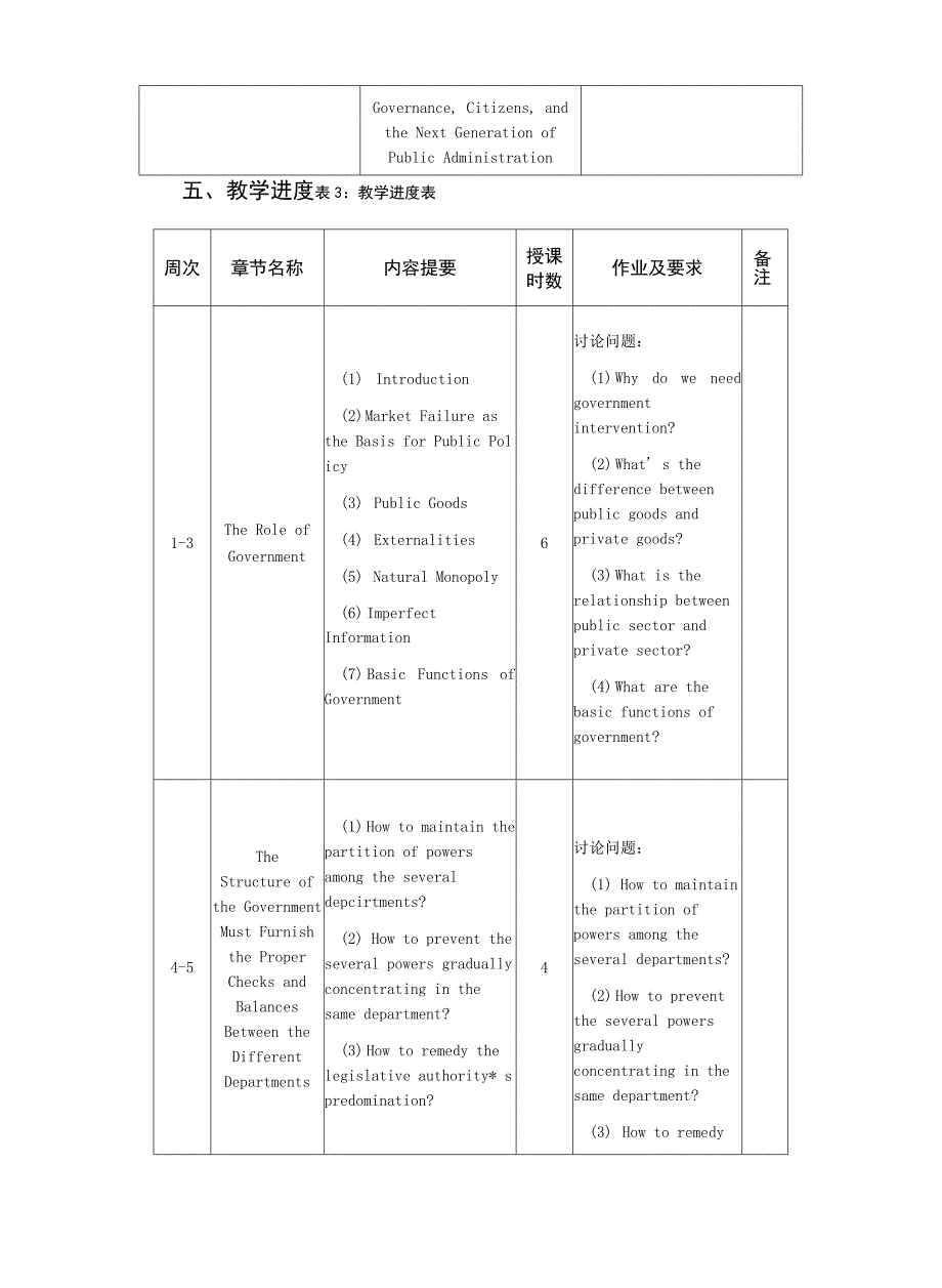 行政管理专业英语---教学大纲.docx_第2页