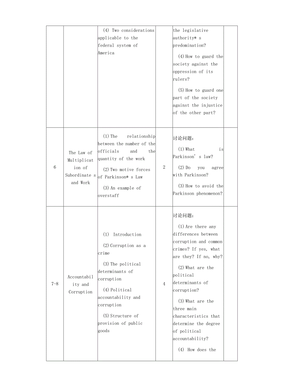 行政管理专业英语---教学大纲.docx_第4页