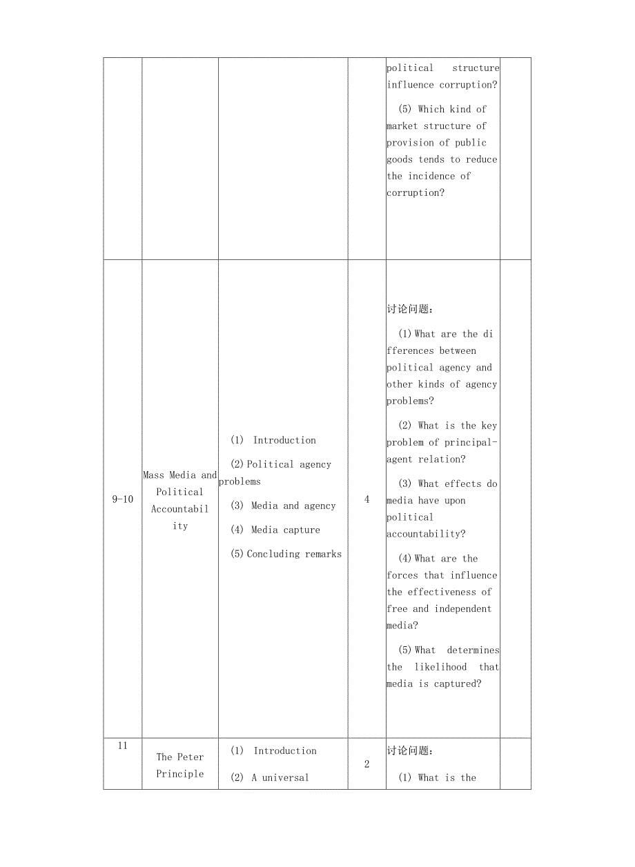 行政管理专业英语---教学大纲.docx_第5页