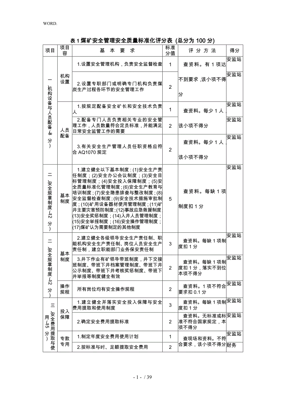 露天煤矿安全质量标准化考核评分表_第1页