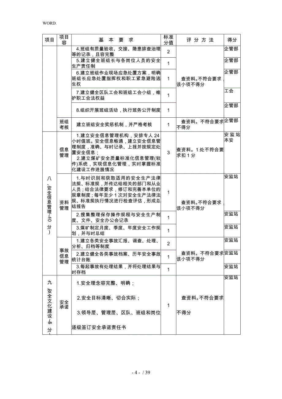 露天煤矿安全质量标准化考核评分表_第4页