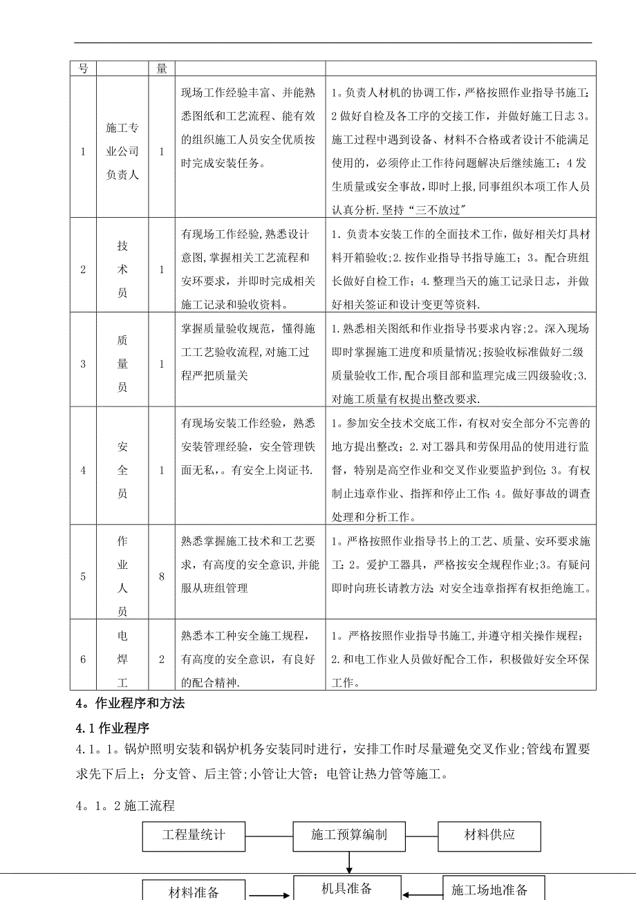 攀钢工程锅炉本体照明安装施工作业指导书-报审版.docx_第4页