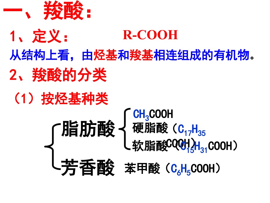 选修五第三章羧酸酯ppt课件_第2页