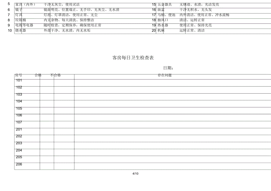 客房卫生检查表_第4页