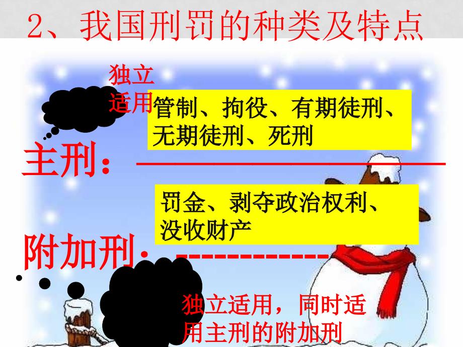 七年级政治下册第八单元 法不可违第十一课 法律“雷池”不可越课件粤教版_第3页