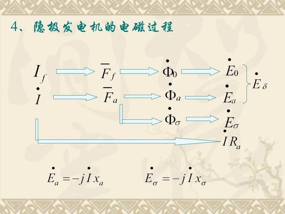 21发电机电势方程_第5页