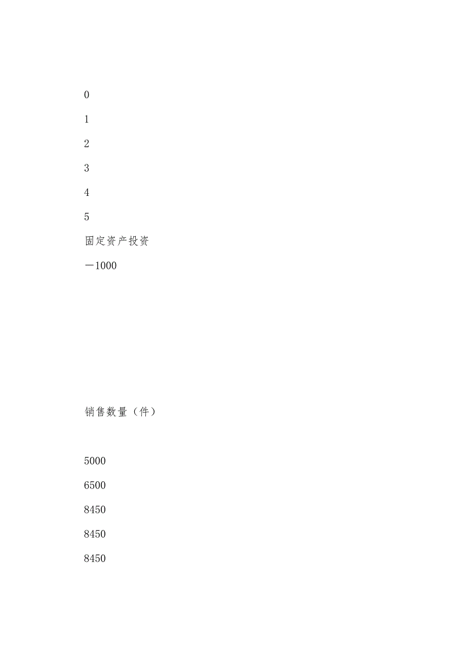 2022年高级会计师考试考前冲刺试题及答案(33).docx_第4页