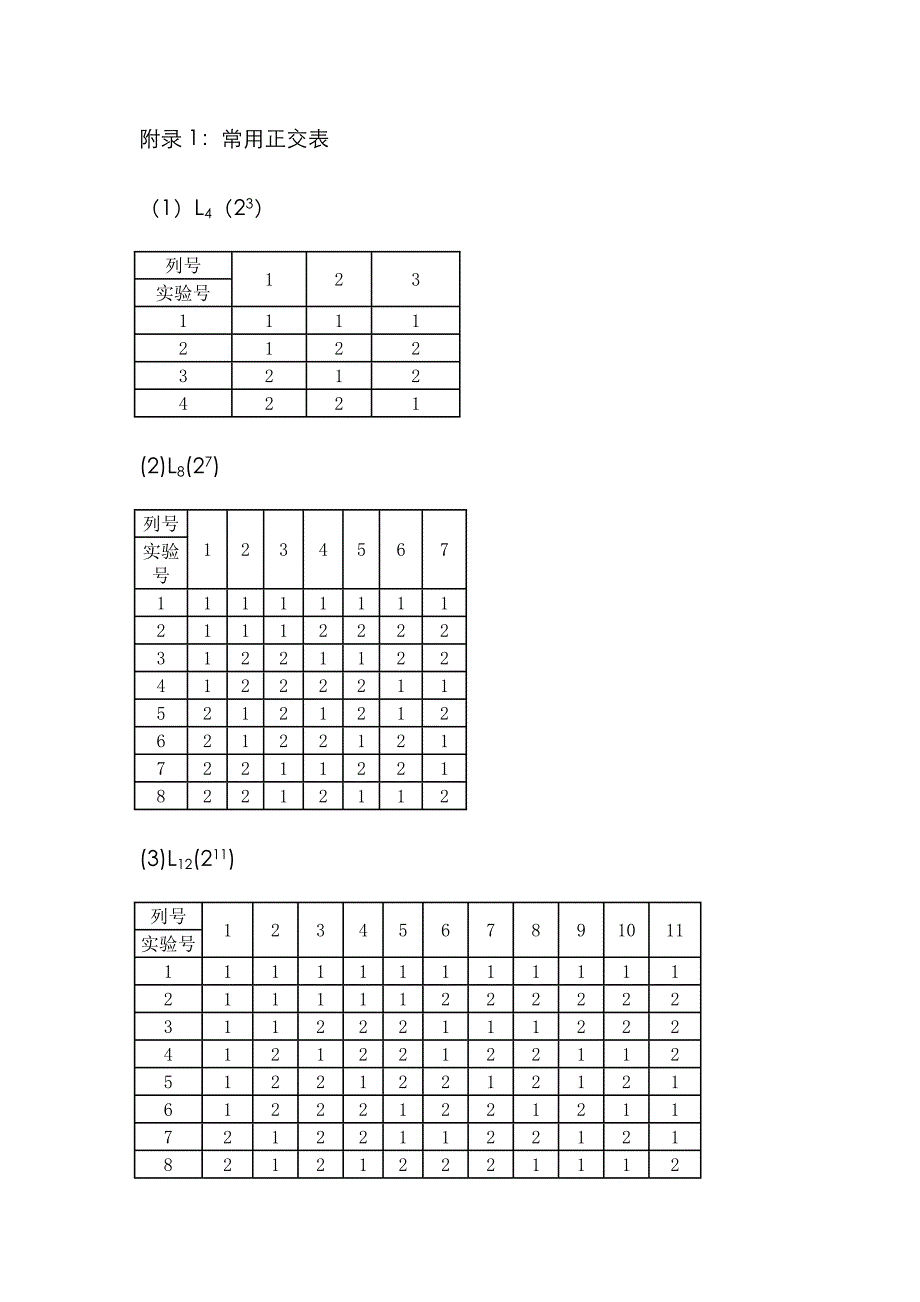 常用正交表++下载+格式_第1页