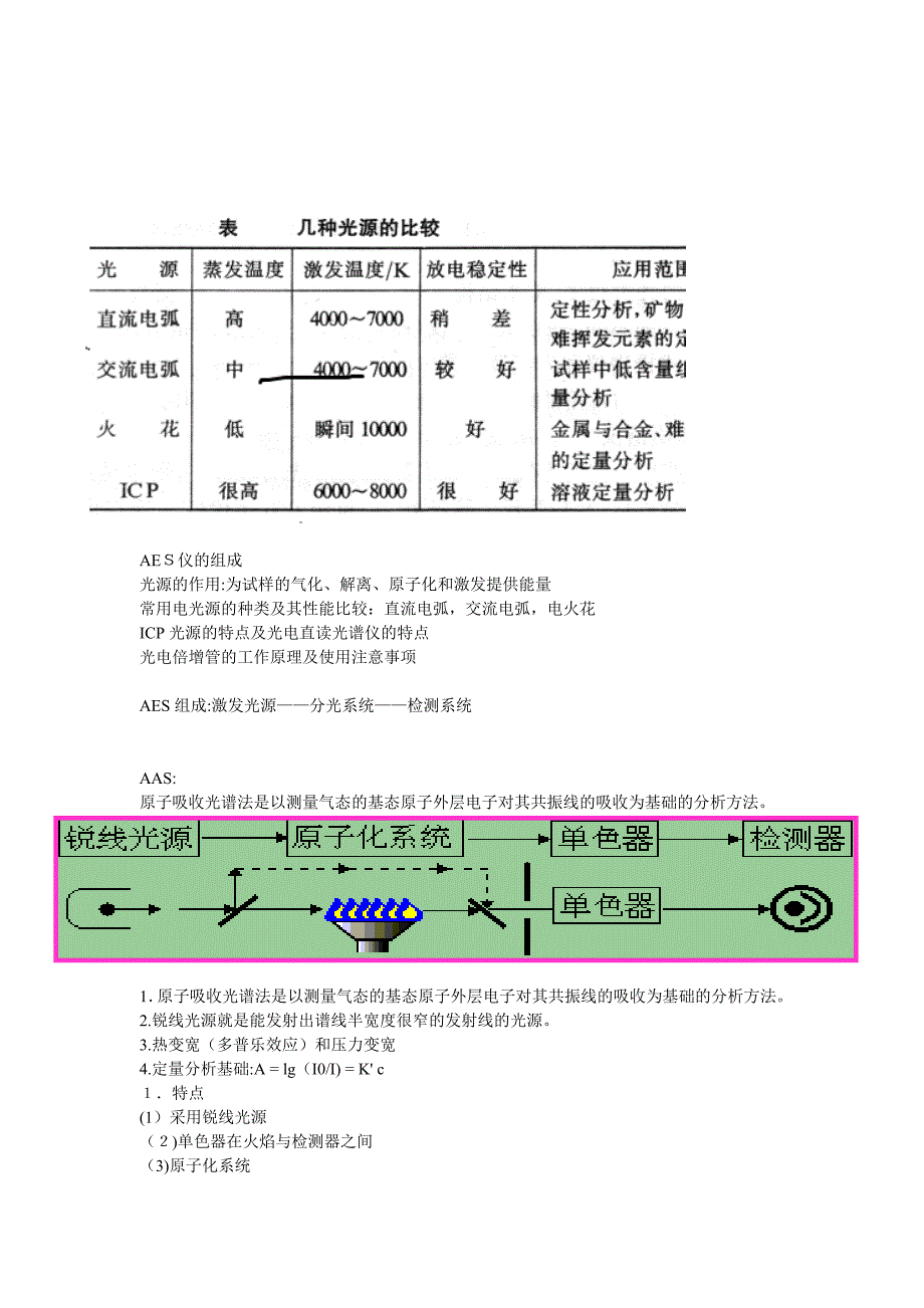 仪器分析重点_第5页