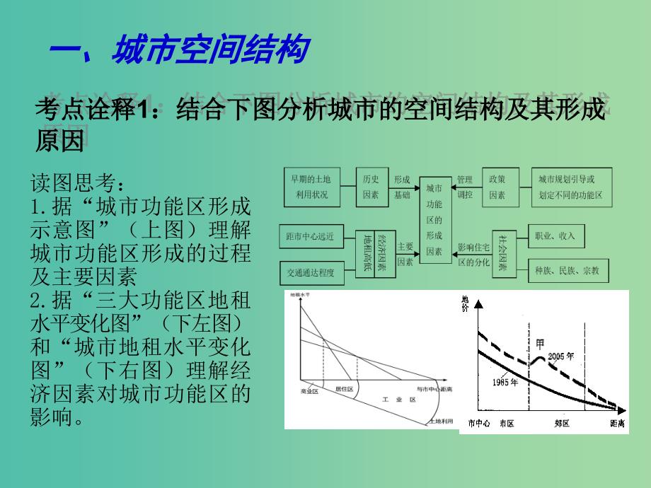 高考地理二轮复习 人口与城市（第3课时）课件.ppt_第4页