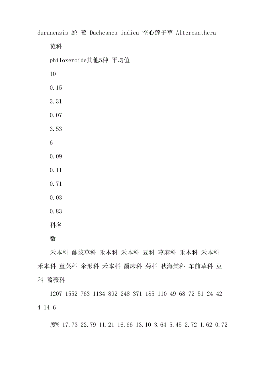 北方植物调查实验报告_第4页