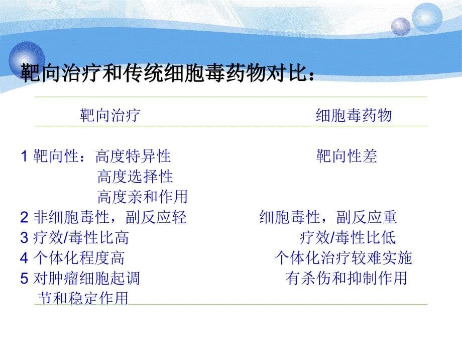 恶性肿瘤分子靶向治疗_第5页