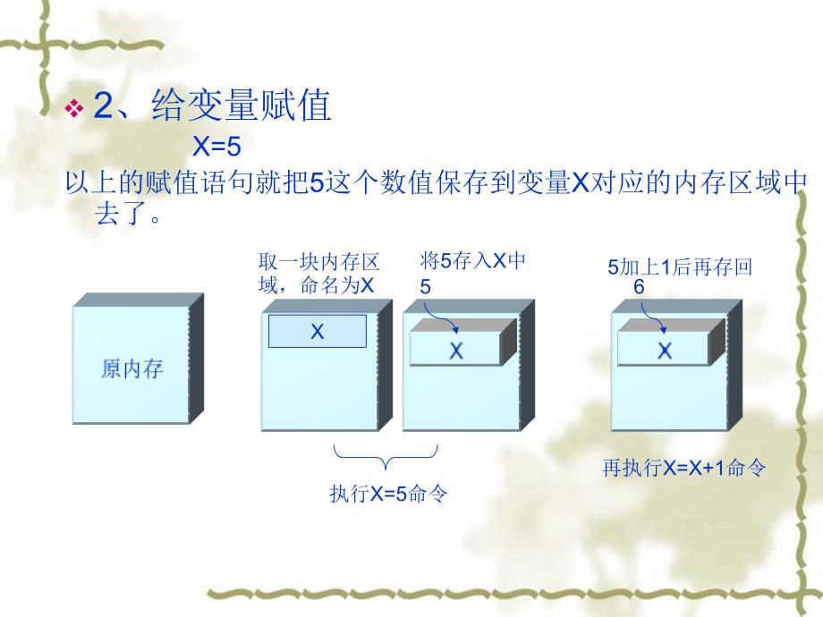 第三节打好编程的基础_第4页