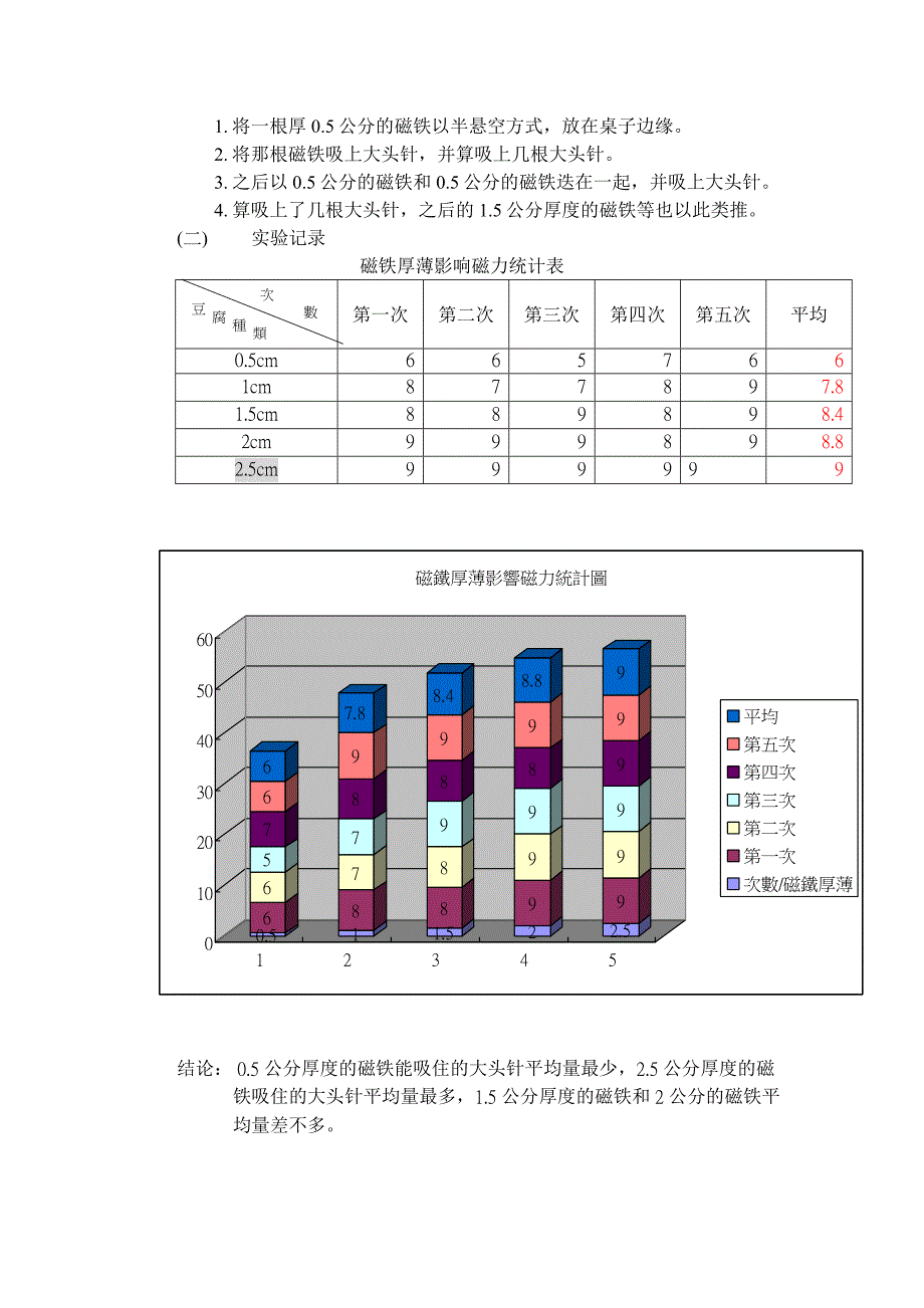 磁铁的厚薄会影响磁力吗.doc_第2页