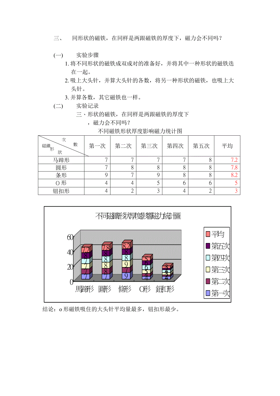 磁铁的厚薄会影响磁力吗.doc_第4页