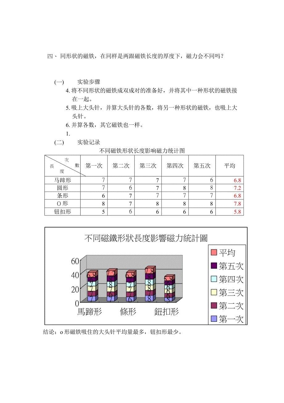 磁铁的厚薄会影响磁力吗.doc_第5页