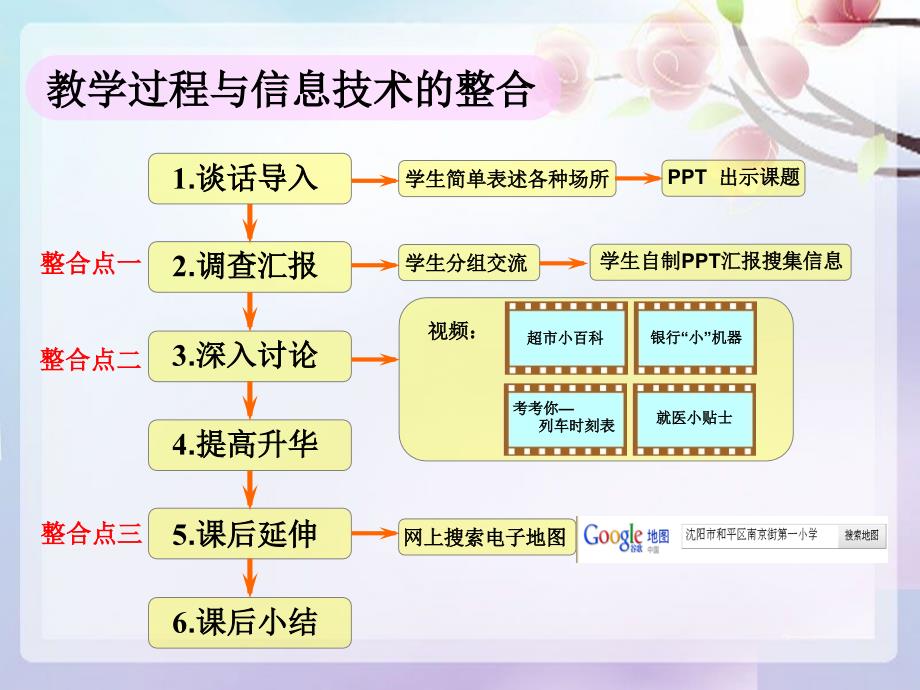 教学过程与信息技术的整合_第3页