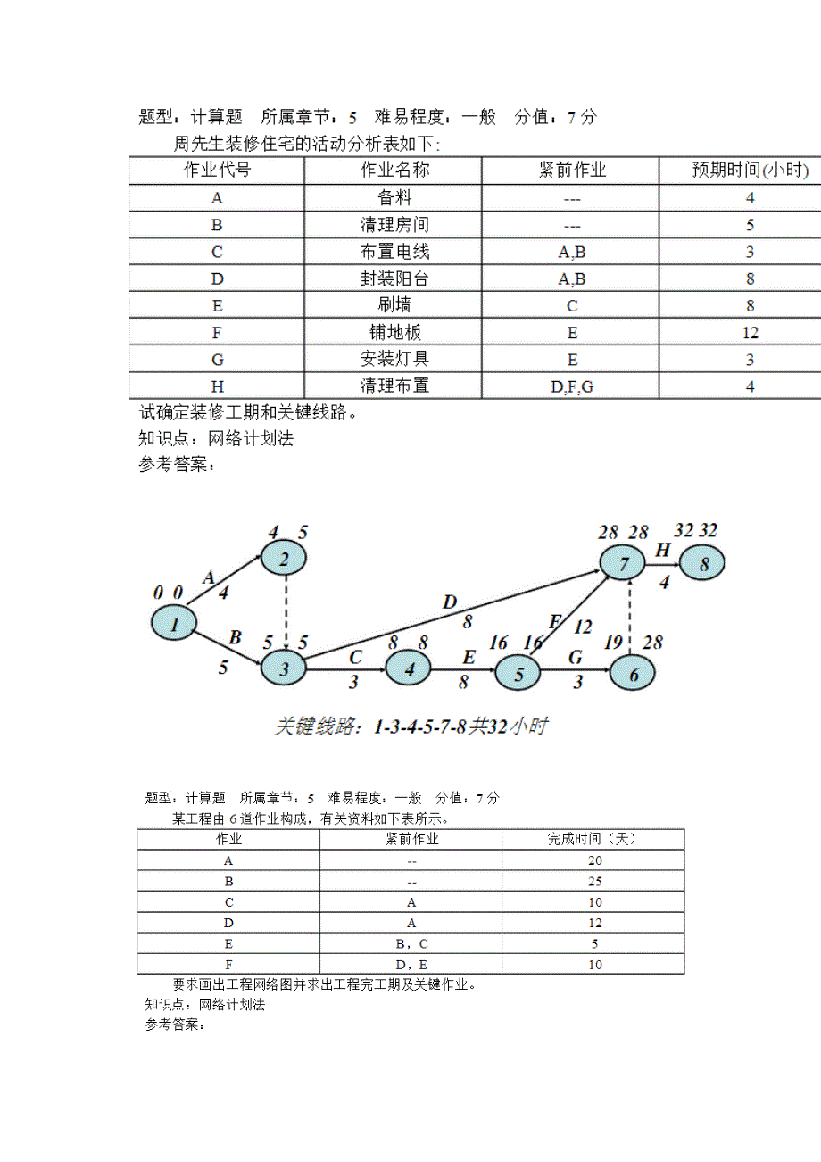 管理学计算题全_第4页