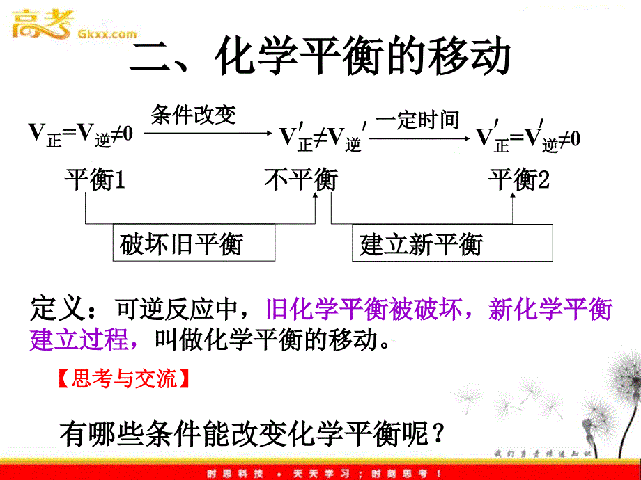 化学：3.2《平衡的移动规律》课件（新人教版选修4）_第2页