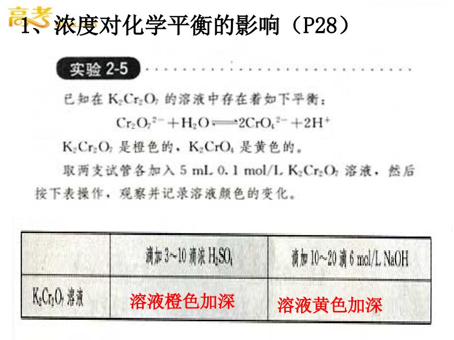 化学：3.2《平衡的移动规律》课件（新人教版选修4）_第3页