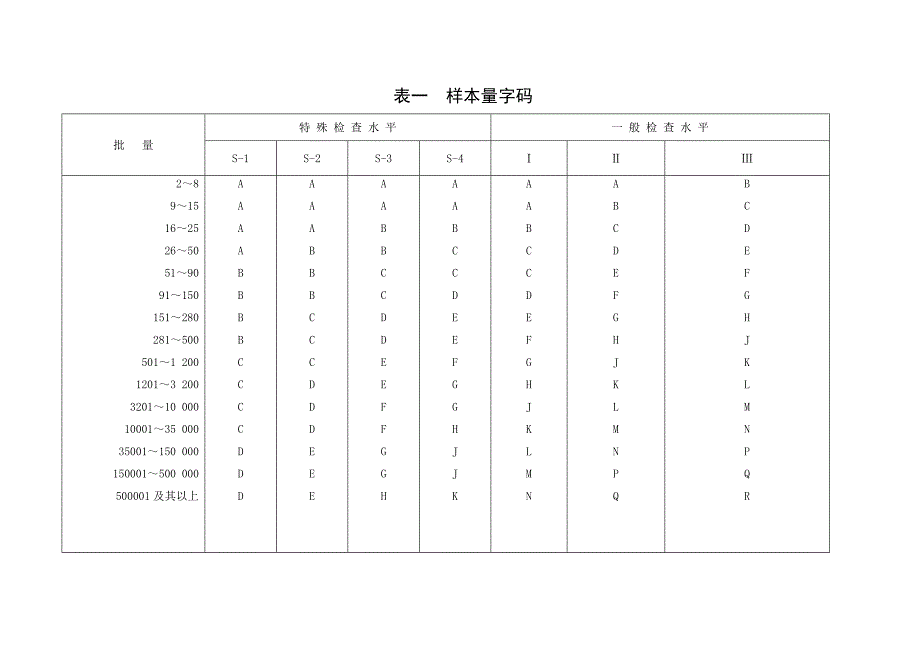 国标抽样综合计划重点标准_第1页