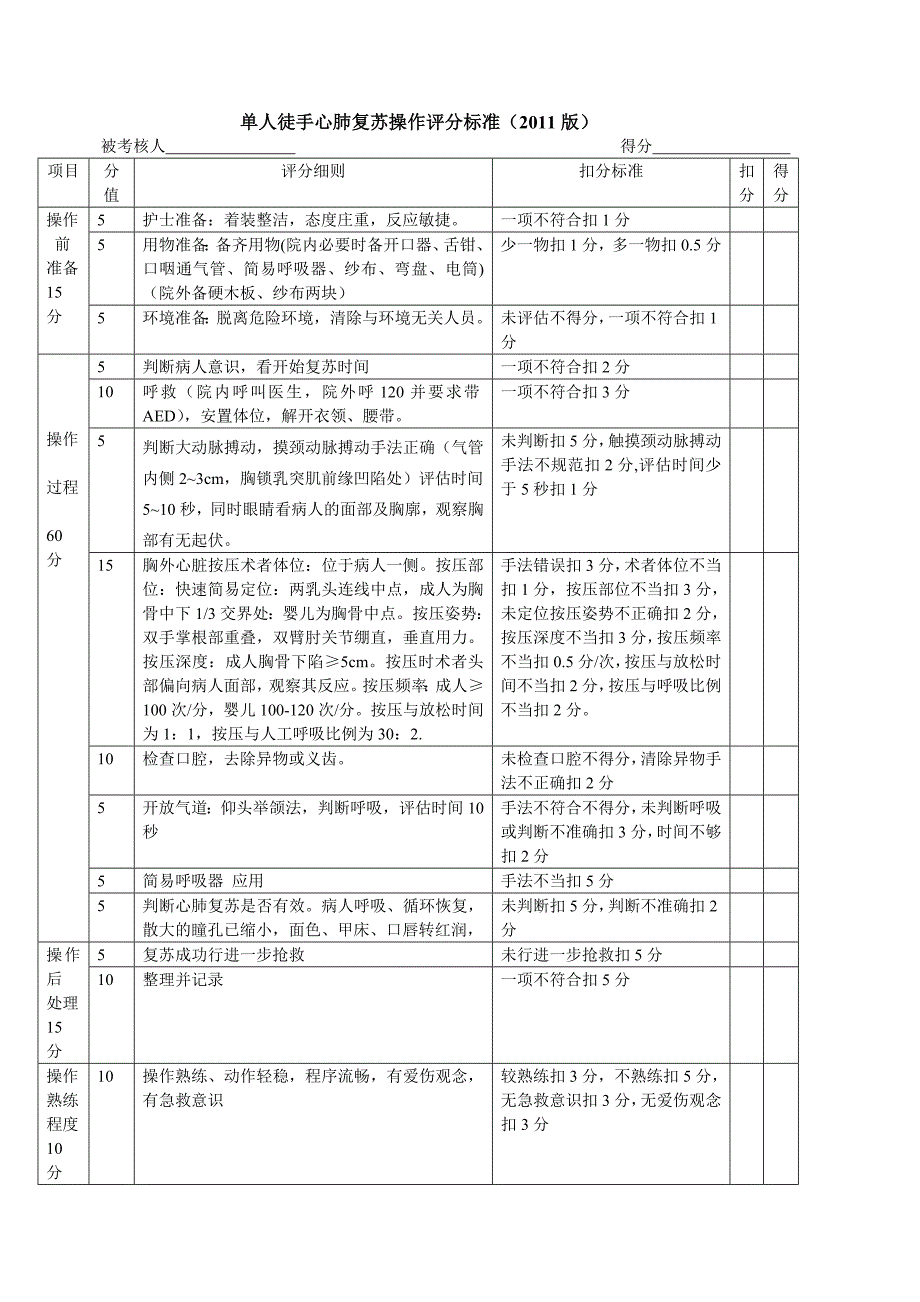 门诊心跳呼吸骤停抢救应急演练预案_第4页