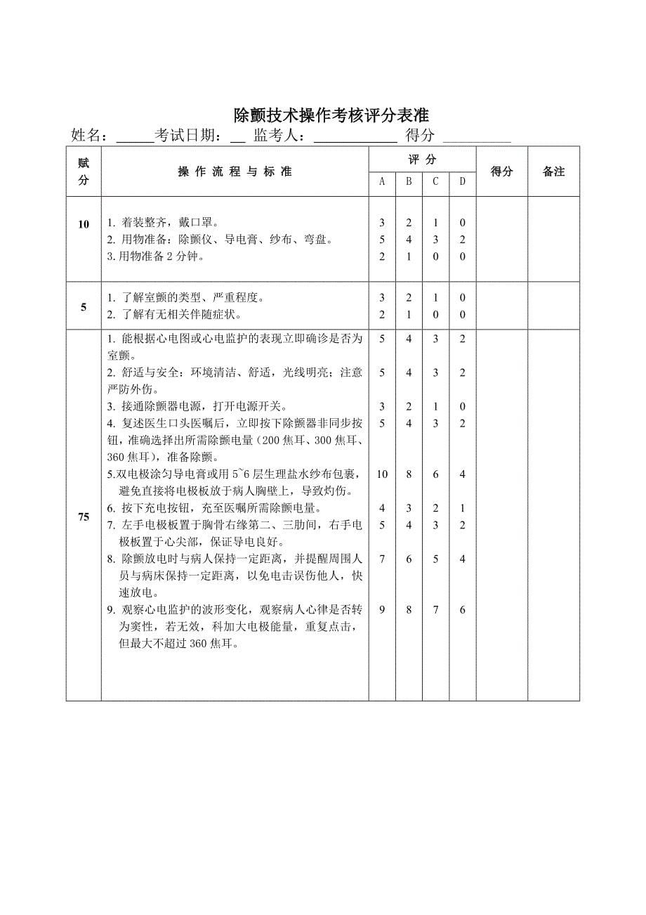 门诊心跳呼吸骤停抢救应急演练预案_第5页