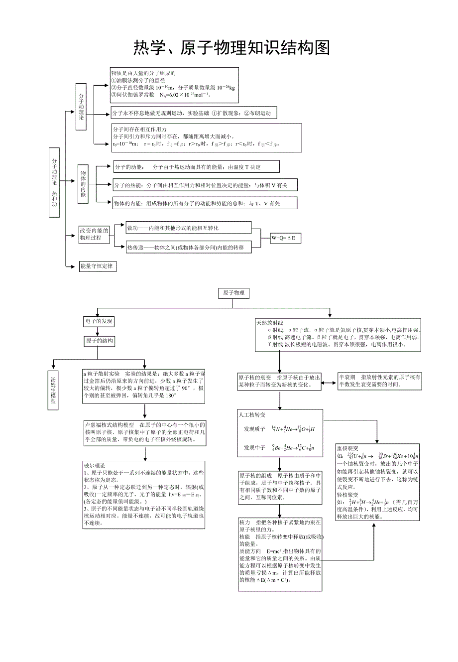 图解高三物理知识结构.doc_第4页