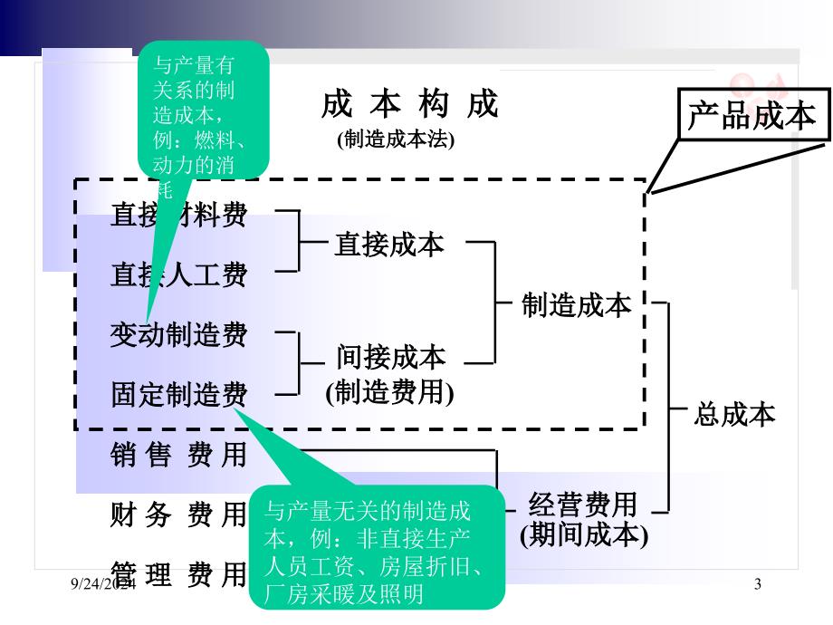 成本管理v课件_第3页