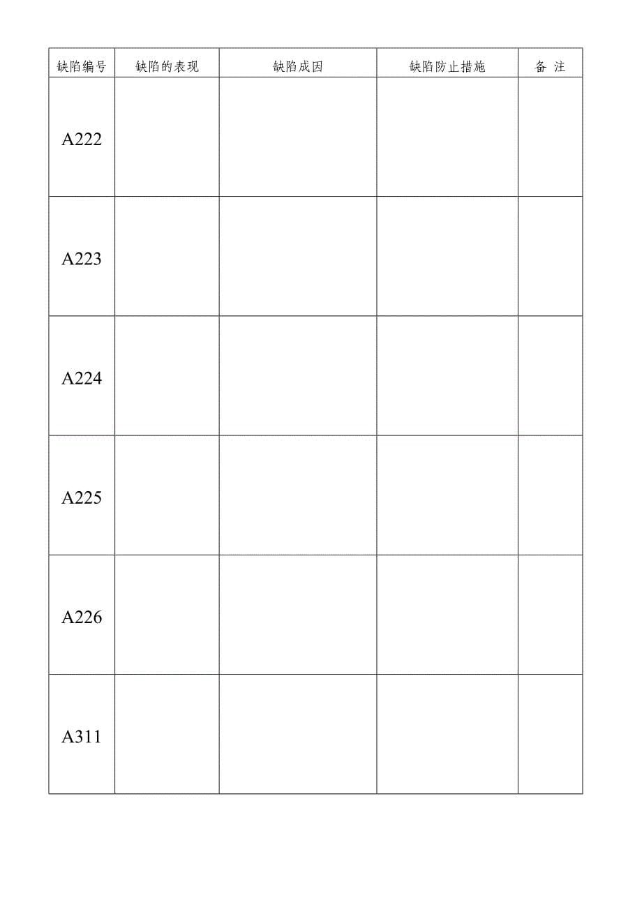 国际铸造缺陷图谱--给学生 (2).doc_第5页