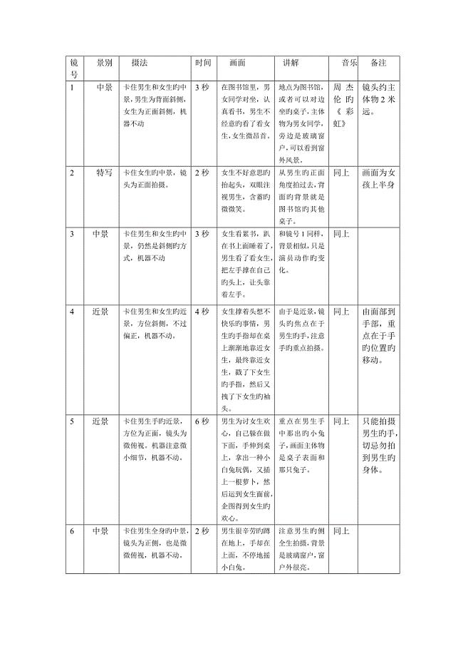 分镜头脚本范本