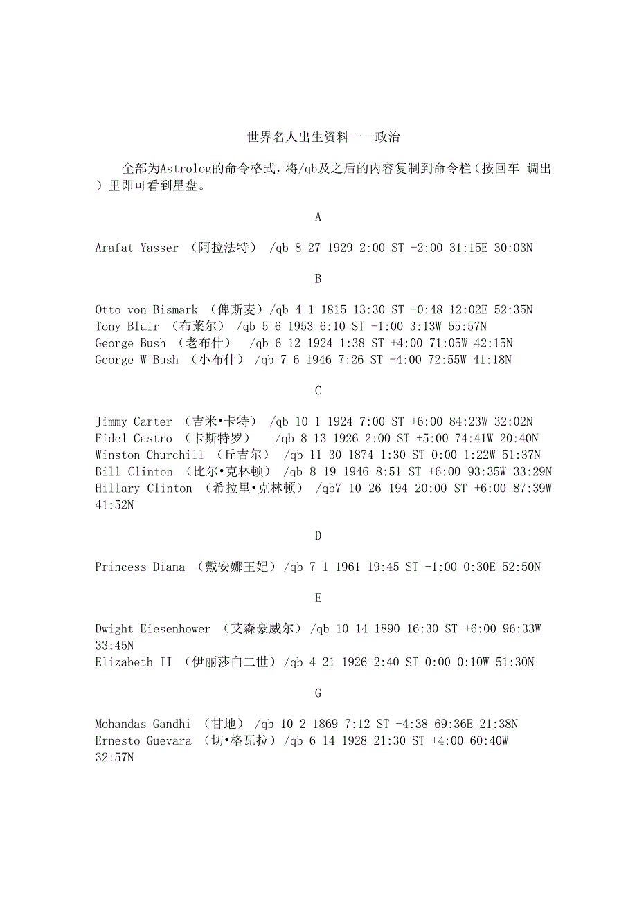 世界名人星盘资料_第1页