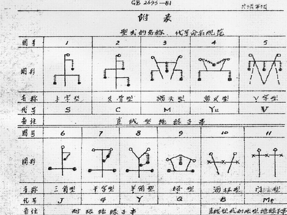 角钢塔知识培训讲义课件_第4页