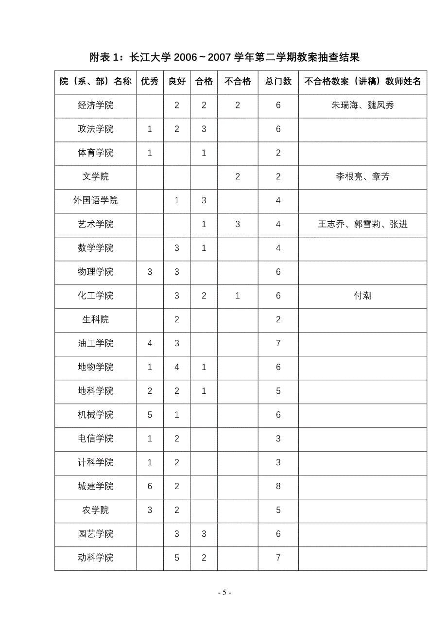 第二学期期中教学检查工作总结_第5页