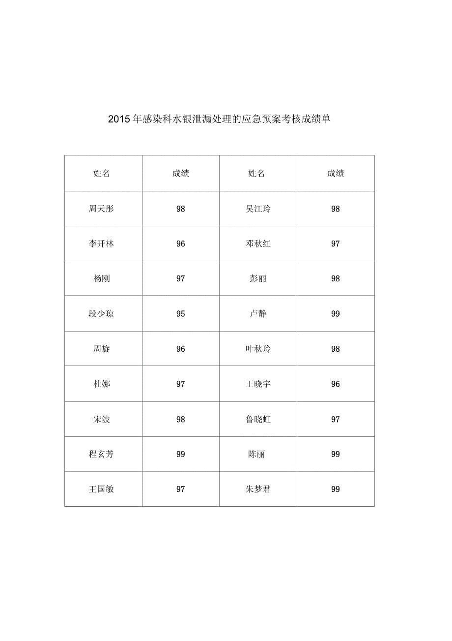 水银泄漏的应急预案及处理流程_第5页