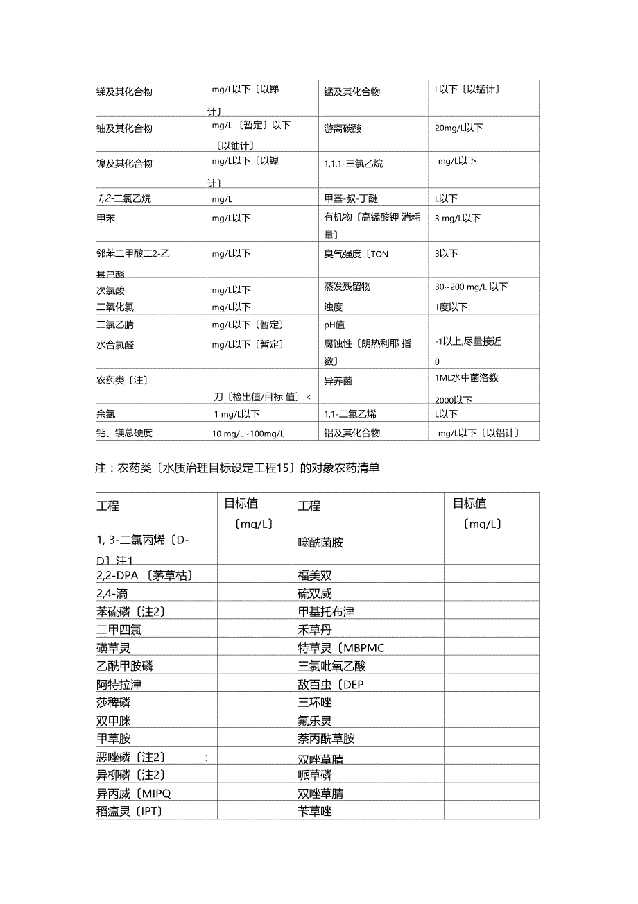 日本水质标准_第3页