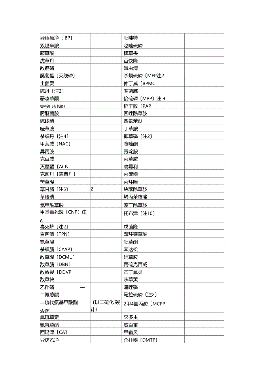 日本水质标准_第4页